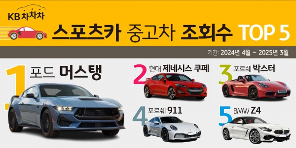 [사진=KB캐피탈]