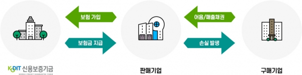 [사진=신용보증기금]