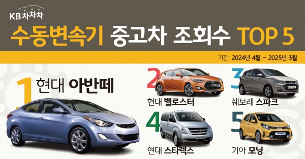[사진=KB캐피탈]