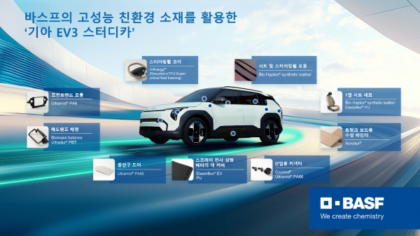 바스프의 혁신적이고 지속가능한 기능성 소재가 ‘기아 EV3 스터디카’에 적용됐다 [사진=바스프]