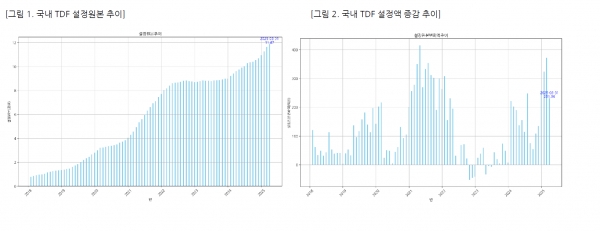 [자료=한국퇴직연금데이터]