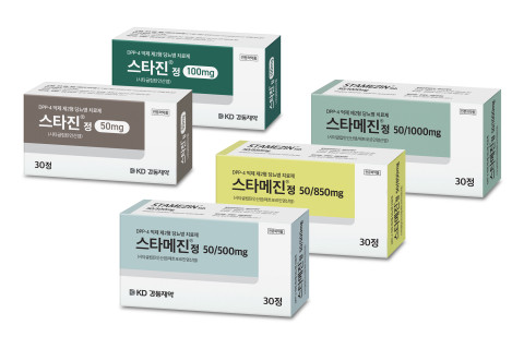 ▲경동제약 당뇨병 치료제 라인