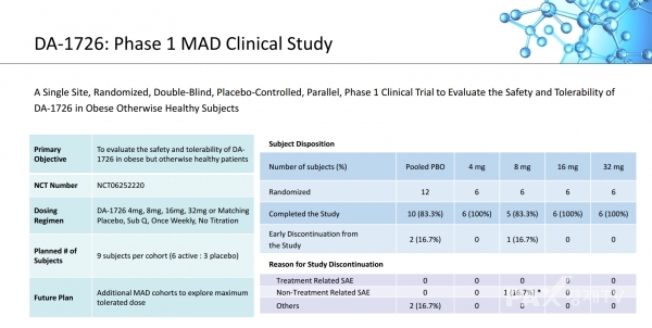 ▲동아에스티 비만치료제 'DA-1776' 임상1상 시험계획 [자료제공=동아에스티]