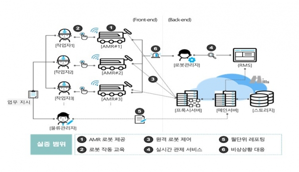 [사진=힐스로보틱스]
