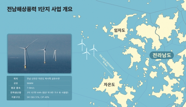 [사진=SK이노베이션]