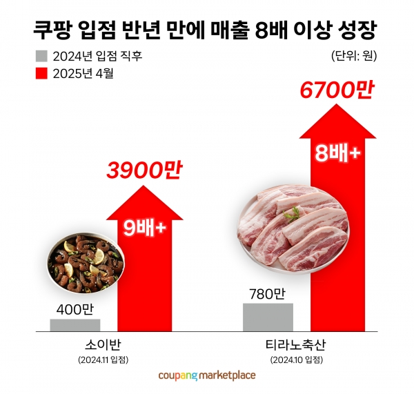 [사진=쿠팡]