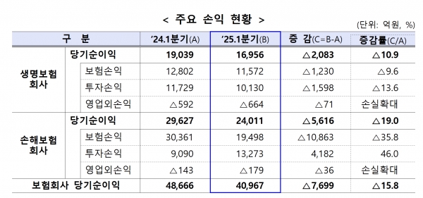 [자료=금융감독원]