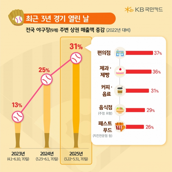 [사진=KB국민카드]