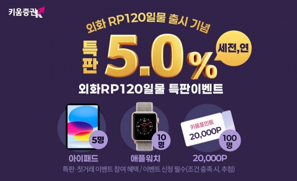 [사진=키움증권]