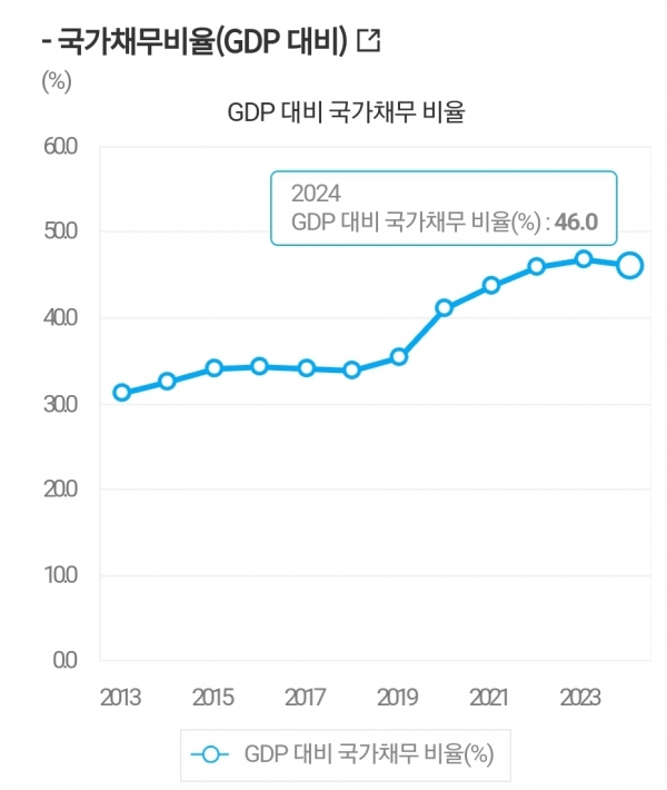 [출처] e-나라지표