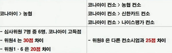 [출처=조배숙 국민의힘 의원 국정감사 자료]