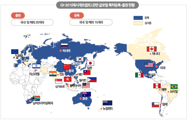 ▲YH35324,GI-301,레시게르셉트 글로벌 특허등록 현황