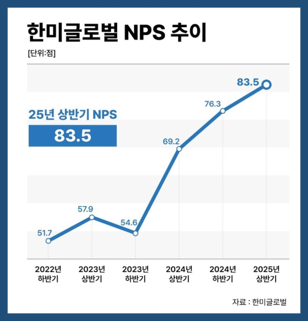 [사진=한미글로벌]