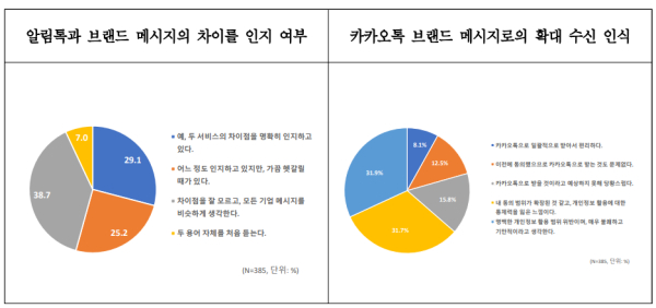 [사진=서울소비자시민모임]