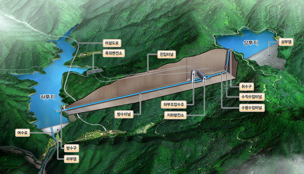 홍천양수발전소 조감도 [사진=DL건설]