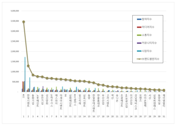 [사진=한국기업평판연구소]