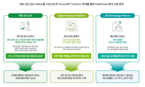 ▲유투바이오 사업 영역 [자료출처=유투바이오]