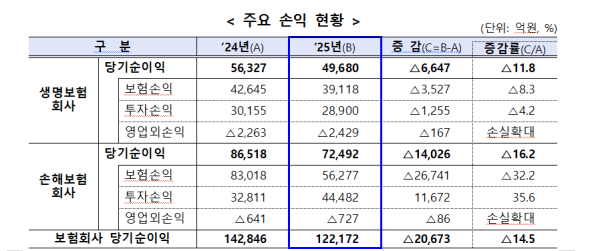 [자료=금융감독원]