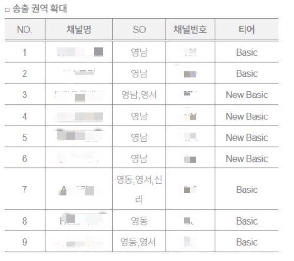 출처 :&nbsp;'LG헬로비전 24년 헬로tv 채널 개편 안내'