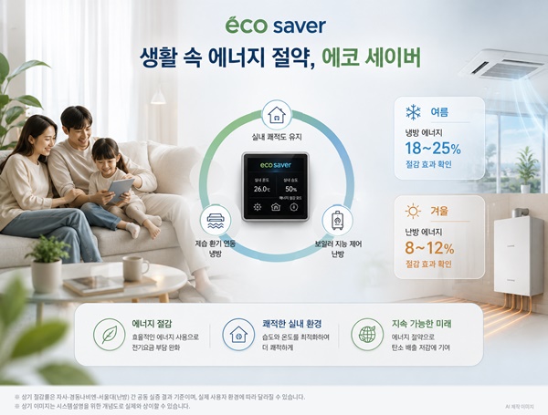 에코 세이버 이미지. [사진=포스코이앤씨]