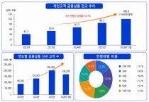 [자료=한국거래소]